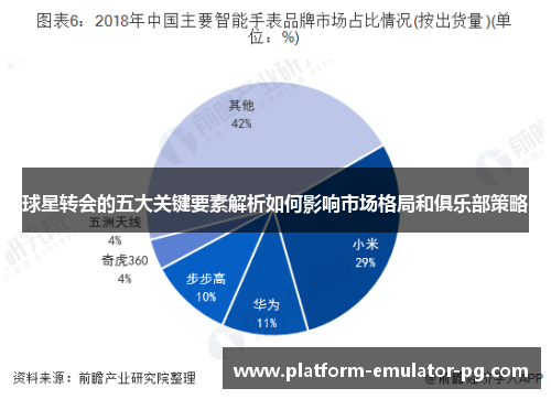 球星转会的五大关键要素解析如何影响市场格局和俱乐部策略