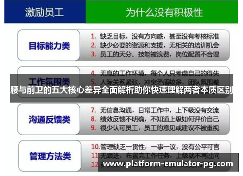 腰与前卫的五大核心差异全面解析助你快速理解两者本质区别