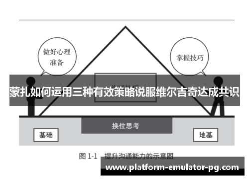 蒙扎如何运用三种有效策略说服维尔吉奇达成共识