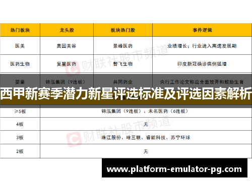 西甲新赛季潜力新星评选标准及评选因素解析