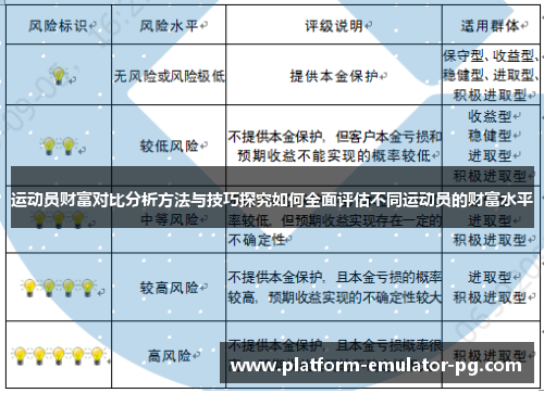 运动员财富对比分析方法与技巧探究如何全面评估不同运动员的财富水平