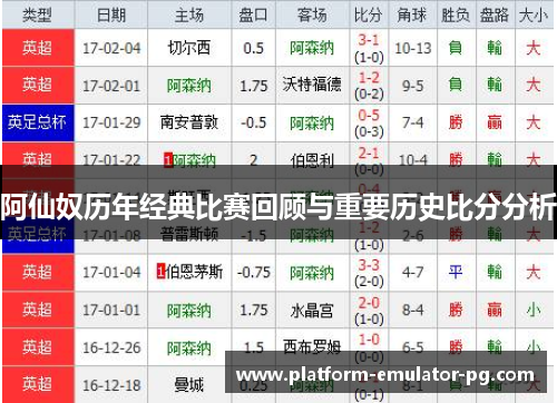 阿仙奴历年经典比赛回顾与重要历史比分分析