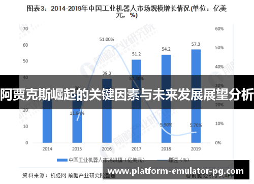 阿贾克斯崛起的关键因素与未来发展展望分析