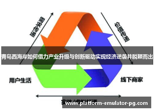 青岛西海岸如何借力产业升级与创新驱动实现经济逆袭并脱颖而出 青岛西海岸如何借力产业升级与创新驱动实现经济逆袭并脱颖而出