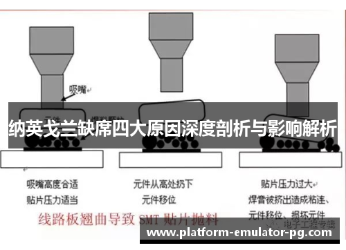 纳英戈兰缺席四大原因深度剖析与影响解析