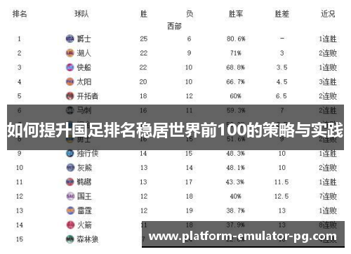 如何提升国足排名稳居世界前100的策略与实践