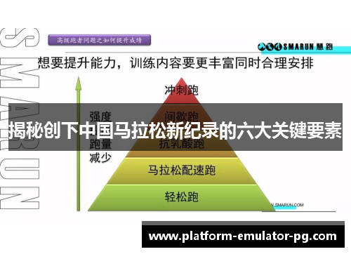 揭秘创下中国马拉松新纪录的六大关键要素