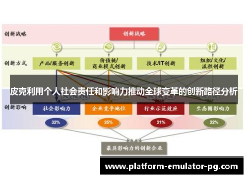 皮克利用个人社会责任和影响力推动全球变革的创新路径分析