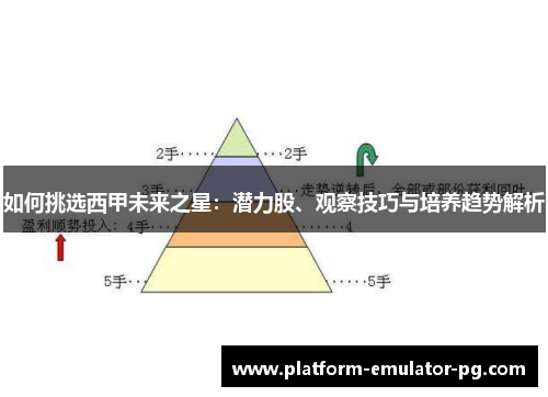 如何挑选西甲未来之星:潜力股、观察技巧与培养趋势解析 如何挑选西甲未来之星:潜力股、观察技巧与培养趋势解析