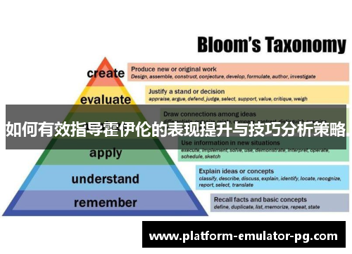 如何有效指导霍伊伦的表现提升与技巧分析策略
