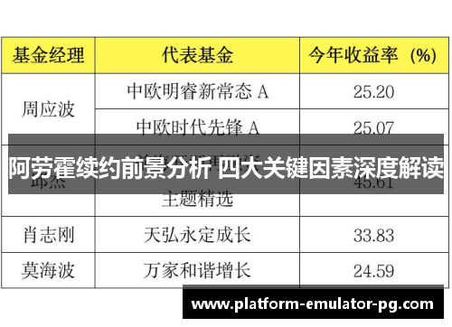 阿劳霍续约前景分析 四大关键因素深度解读