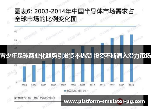 青少年足球商业化趋势引发资本热潮 投资不断涌入潜力市场